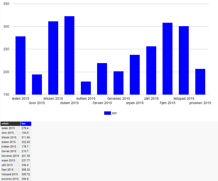 2015-12-21 17_43_41-Boyda _ MyTreneek.cz