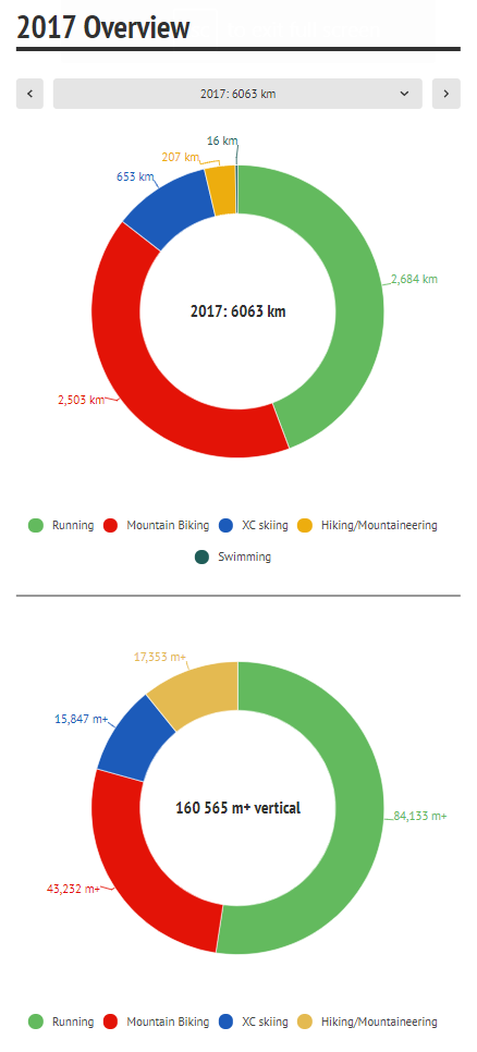 2018-02-25 17_27_13-2017 Overview by Vojtech Boril - Infogram