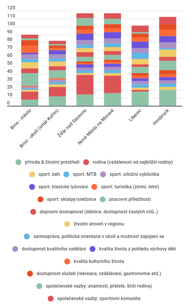 2019-02-23 11_10_28-Analýza_ Nejlepší místo pro život_ by Vojtech Boril - Infogram